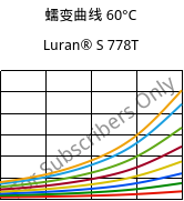 蠕变曲线 60°C, Luran® S 778T, ASA, INEOS Styrolution