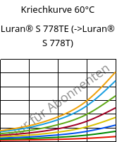 Kriechkurve 60°C, Luran® S 778TE, ASA, INEOS Styrolution