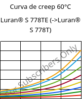 Curva de creep 60°C, Luran® S 778TE, ASA, INEOS Styrolution