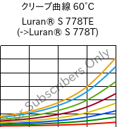 クリープ曲線 60°C, Luran® S 778TE, ASA, INEOS Styrolution