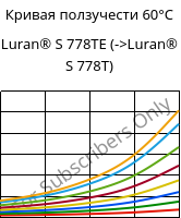 Кривая ползучести 60°C, Luran® S 778TE, ASA, INEOS Styrolution