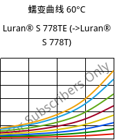 蠕变曲线 60°C, Luran® S 778TE, ASA, INEOS Styrolution