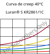 Curva de creep 40°C, Luran® S KR2861/1C, (ASA+PC), INEOS Styrolution