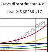 Curva di scorrimento 40°C, Luran® S KR2861/1C, (ASA+PC), INEOS Styrolution