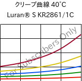 クリープ曲線 40°C, Luran® S KR2861/1C, (ASA+PC), INEOS Styrolution