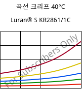 곡선 크리프 40°C, Luran® S KR2861/1C, (ASA+PC), INEOS Styrolution