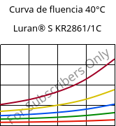 Curva de fluencia 40°C, Luran® S KR2861/1C, (ASA+PC), INEOS Styrolution