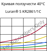 Кривая ползучести 40°C, Luran® S KR2861/1C, (ASA+PC), INEOS Styrolution