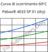 Curva di scorrimento 60°C, Pebax® 4033 SP 01 (Secco), TPA, ARKEMA