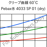 クリープ曲線 60°C, Pebax® 4033 SP 01 (乾燥), TPA, ARKEMA