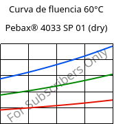 Curva de fluencia 60°C, Pebax® 4033 SP 01 (dry), TPA, ARKEMA