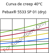 Curva de creep 40°C, Pebax® 5533 SP 01 (Seco), TPA, ARKEMA