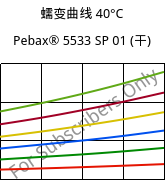 蠕变曲线 40°C, Pebax® 5533 SP 01 (烘干), TPA, ARKEMA