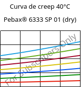 Curva de creep 40°C, Pebax® 6333 SP 01 (Seco), TPA, ARKEMA