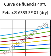 Curva de fluencia 40°C, Pebax® 6333 SP 01 (dry), TPA, ARKEMA