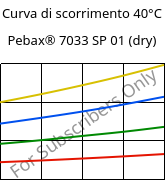 Curva di scorrimento 40°C, Pebax® 7033 SP 01 (Secco), TPA, ARKEMA