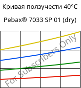 Кривая ползучести 40°C, Pebax® 7033 SP 01 (сухой), TPA, ARKEMA