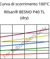 Curva di scorrimento 100°C, Rilsan® BESNO P40 TL (Secco), PA11, ARKEMA