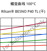 蠕变曲线 100°C, Rilsan® BESNO P40 TL (烘干), PA11, ARKEMA