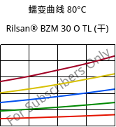 蠕变曲线 80°C, Rilsan® BZM 30 O TL (烘干), PA11-GF30, ARKEMA