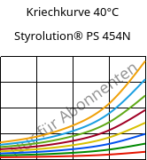 Kriechkurve 40°C, Styrolution® PS 454N, PS-I, INEOS Styrolution