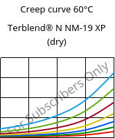 Creep curve 60°C, Terblend® N NM-19 XP (dry), (ABS+PA6), INEOS Styrolution