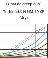 Curva de creep 60°C, Terblend® N NM-19 XP (Seco), (ABS+PA6), INEOS Styrolution