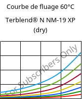 Courbe de fluage 60°C, Terblend® N NM-19 XP (sec), (ABS+PA6), INEOS Styrolution