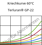 Kriechkurve 60°C, Terluran® GP-22, ABS, INEOS Styrolution