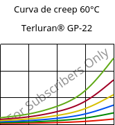 Curva de creep 60°C, Terluran® GP-22, ABS, INEOS Styrolution