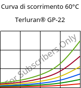 Curva di scorrimento 60°C, Terluran® GP-22, ABS, INEOS Styrolution