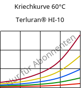 Kriechkurve 60°C, Terluran® HI-10, ABS, INEOS Styrolution