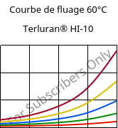 Courbe de fluage 60°C, Terluran® HI-10, ABS, INEOS Styrolution