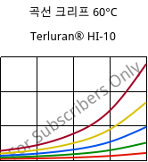 곡선 크리프 60°C, Terluran® HI-10, ABS, INEOS Styrolution