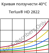 Кривая ползучести 40°C, Terlux® HD 2822, MABS, INEOS Styrolution