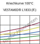 Kriechkurve 100°C, VESTAMID® L1833 (feucht), PA12-GF23, Evonik