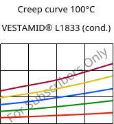 Creep curve 100°C, VESTAMID® L1833 (cond.), PA12-GF23, Evonik