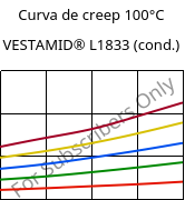 Curva de creep 100°C, VESTAMID® L1833 (Cond), PA12-GF23, Evonik