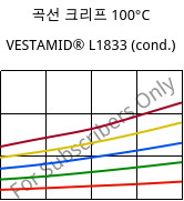 곡선 크리프 100°C, VESTAMID® L1833 (응축), PA12-GF23, Evonik