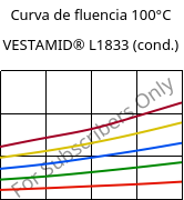 Curva de fluencia 100°C, VESTAMID® L1833 (cond.), PA12-GF23, Evonik