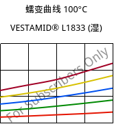 蠕变曲线 100°C, VESTAMID® L1833 (状况), PA12-GF23, Evonik