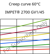 Creep curve 60°C, IMPET® 2700 GV1/45, PET-GF45, Celanese