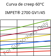 Curva de creep 60°C, IMPET® 2700 GV1/45, PET-GF45, Celanese