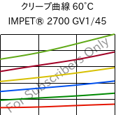 クリープ曲線 60°C, IMPET® 2700 GV1/45, PET-GF45, Celanese