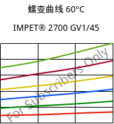 蠕变曲线 60°C, IMPET® 2700 GV1/45, PET-GF45, Celanese