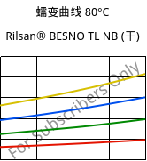 蠕变曲线 80°C, Rilsan® BESNO TL NB (烘干), PA11, ARKEMA