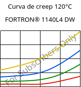 Curva de creep 120°C, FORTRON® 1140L4 DW, PPS-GF40, Celanese