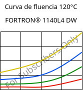 Curva de fluencia 120°C, FORTRON® 1140L4 DW, PPS-GF40, Celanese