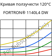 Кривая ползучести 120°C, FORTRON® 1140L4 DW, PPS-GF40, Celanese