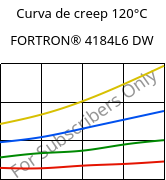 Curva de creep 120°C, FORTRON® 4184L6 DW, PPS-(MD+GF)53, Celanese